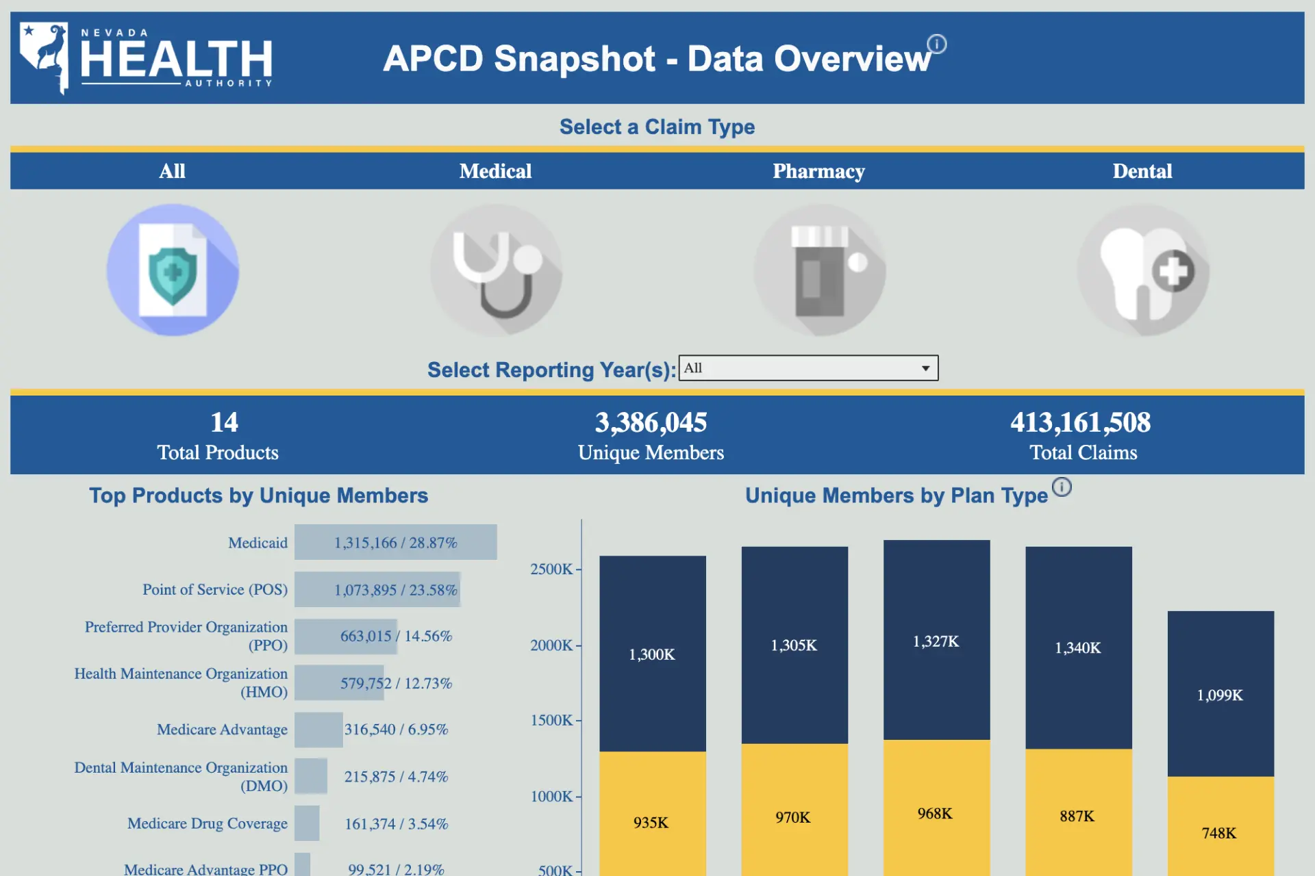 Preview of the APCD Snapshot dashboard