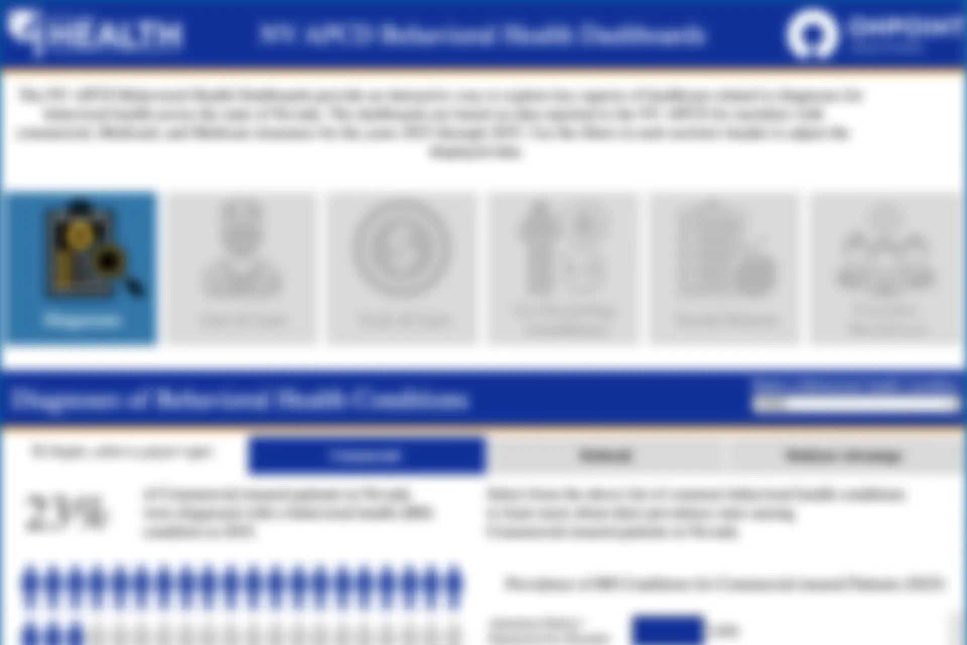 Preview of the Shoppable Procedures dashboards